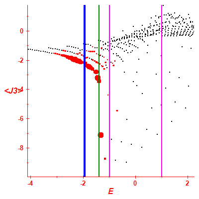 Peres lattice <J3>